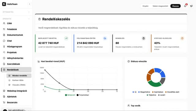 Rendeléskezelés bemutató
